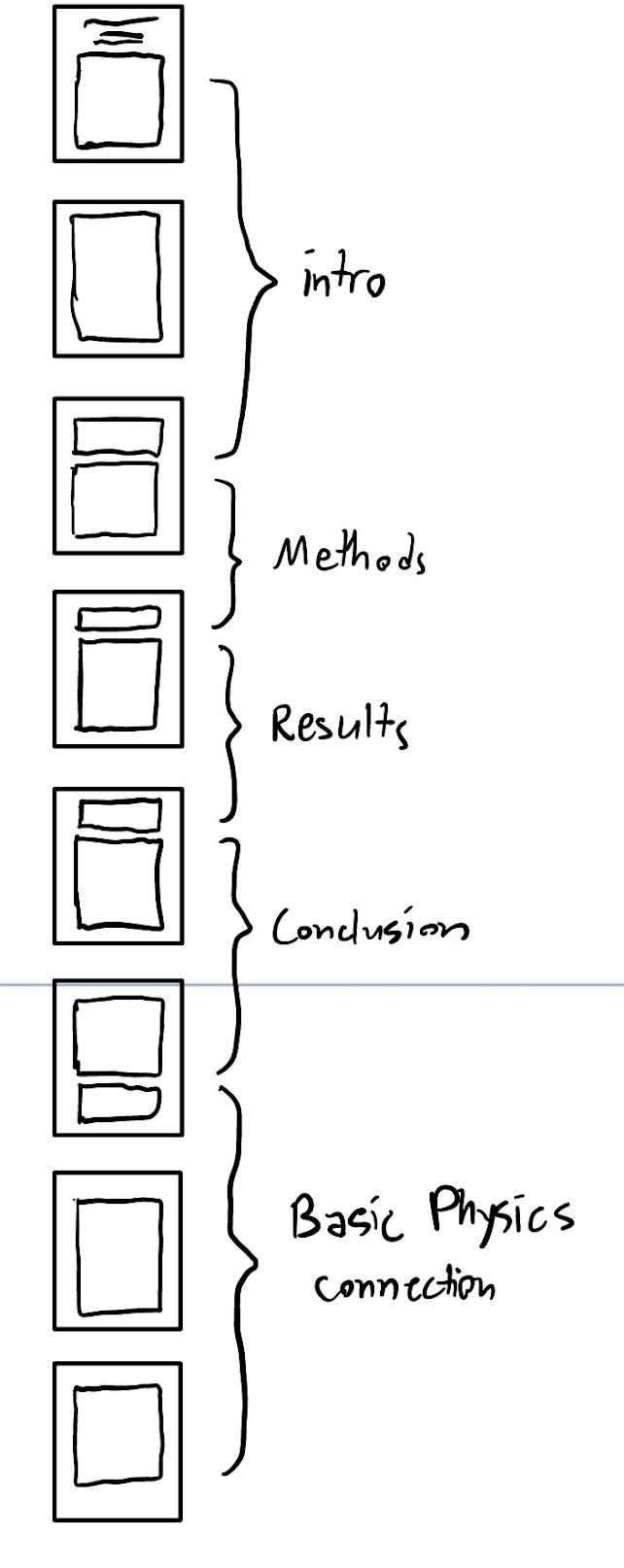 Reality of my writeup schematic