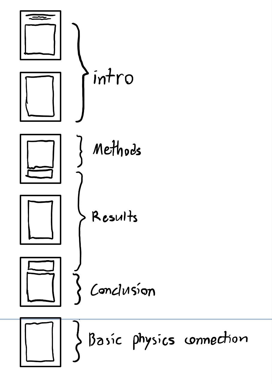 My writeup schematic